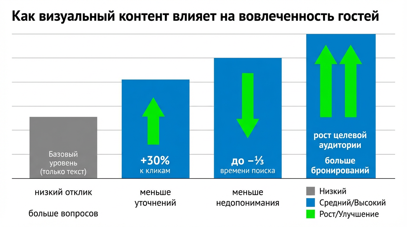 аренда дома посуточно